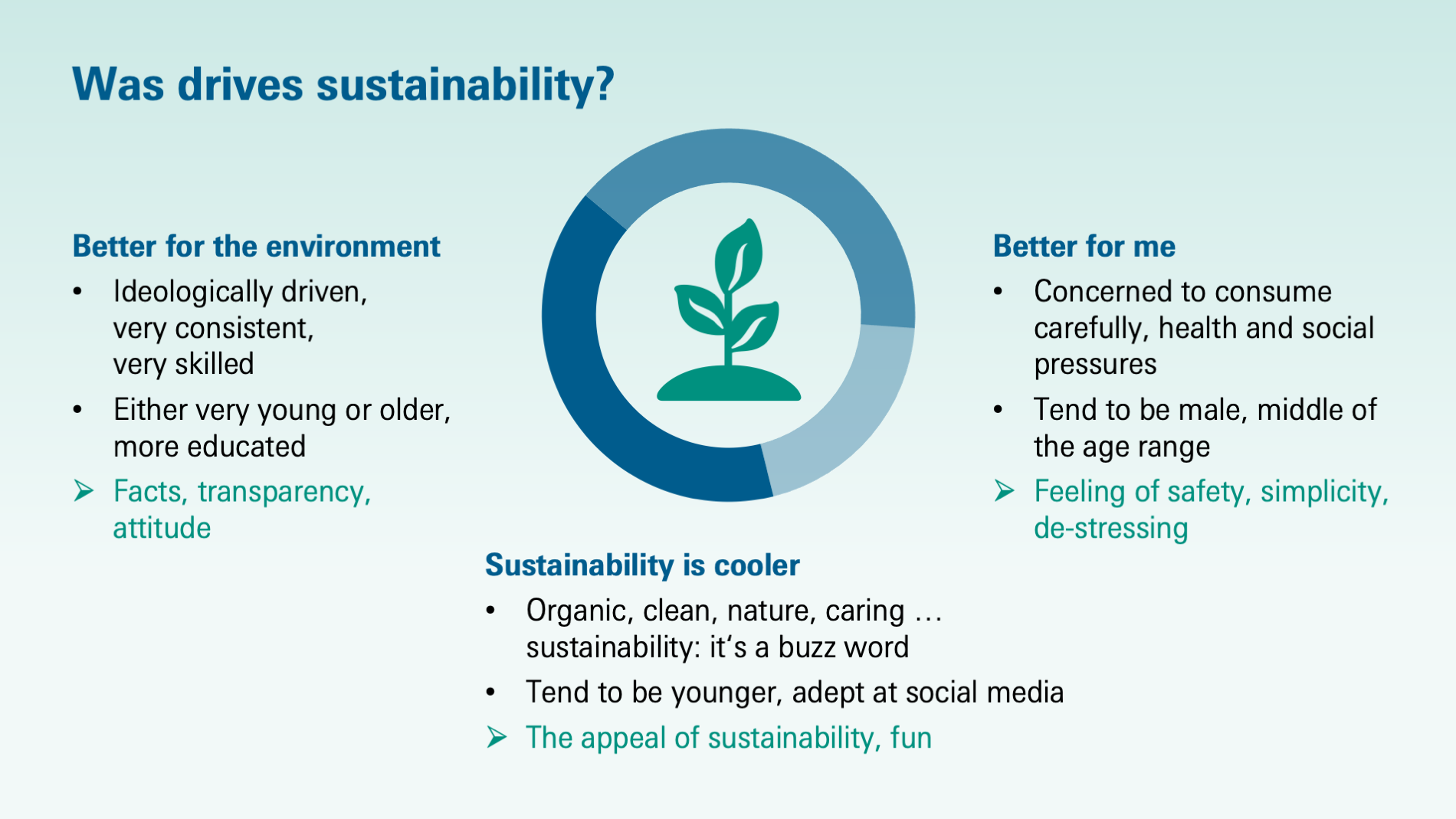 Graphic on the topic "What drives sustainability?