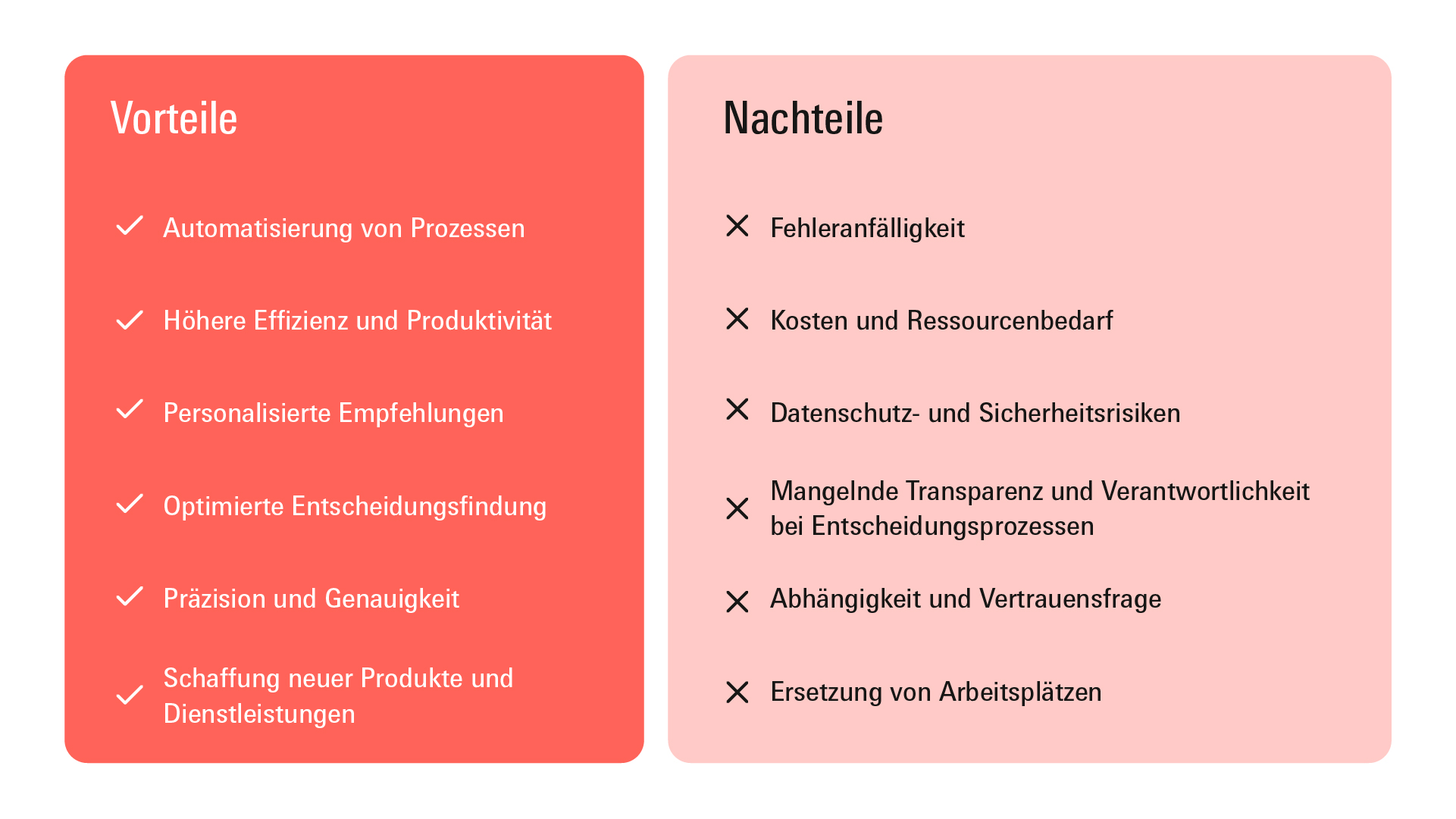 Grafik: Vorteile und Nachteile von KI im Handel