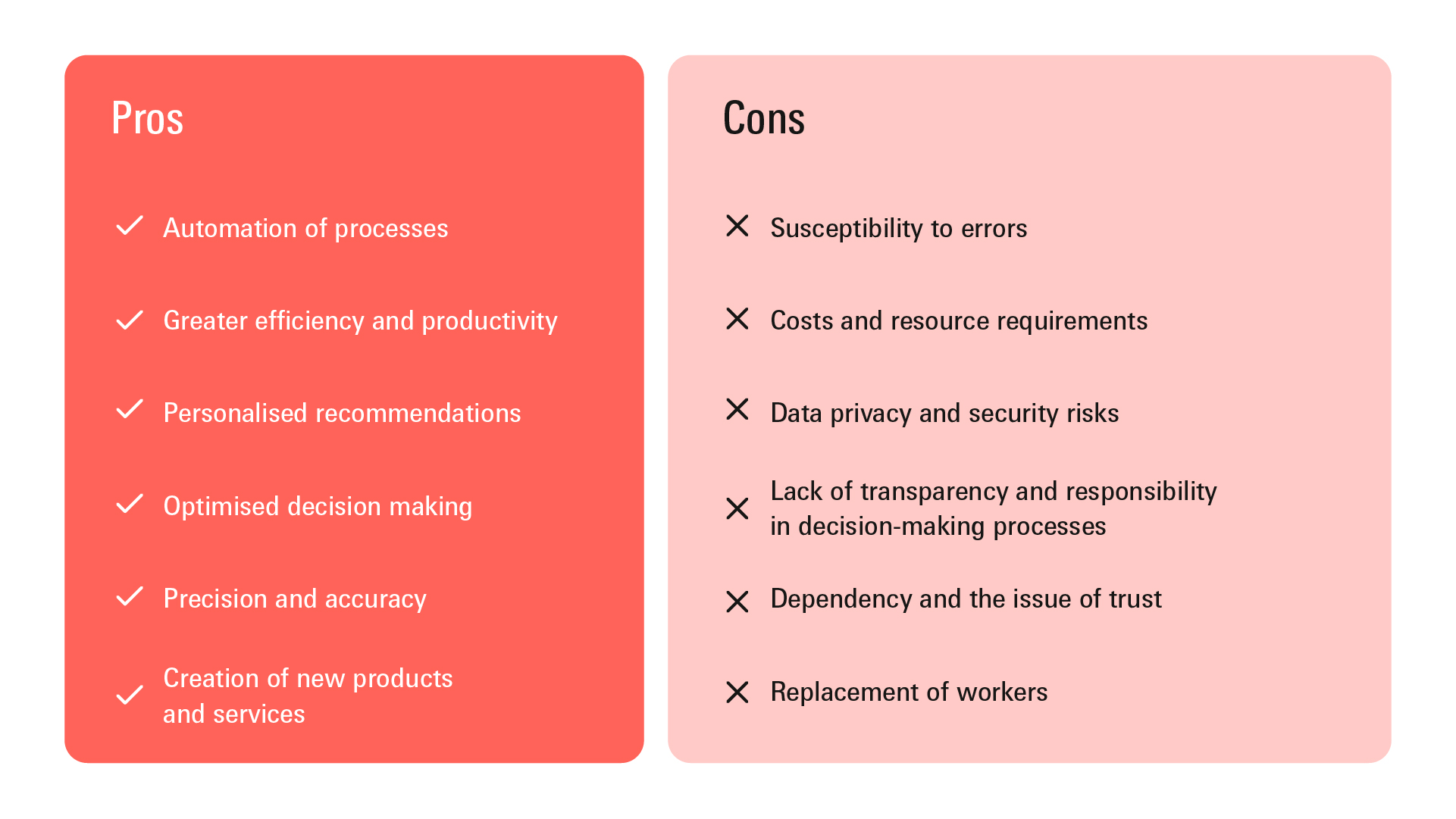 Graph: Advantages and disadvantages of AI in retail