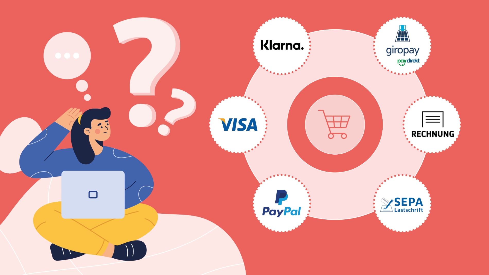 Klarna, Visa und Co.