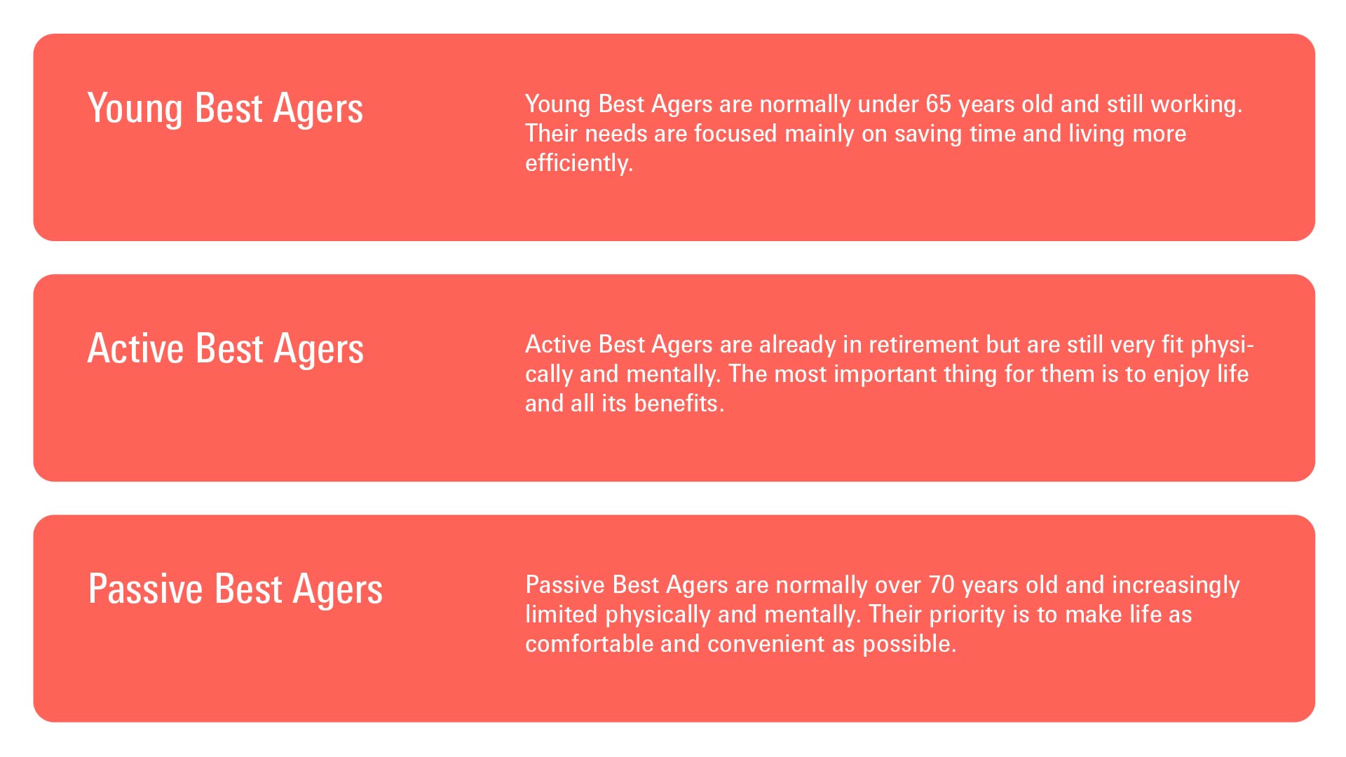Grafik: young Best Ager, active Best Ager und passive Best Ager