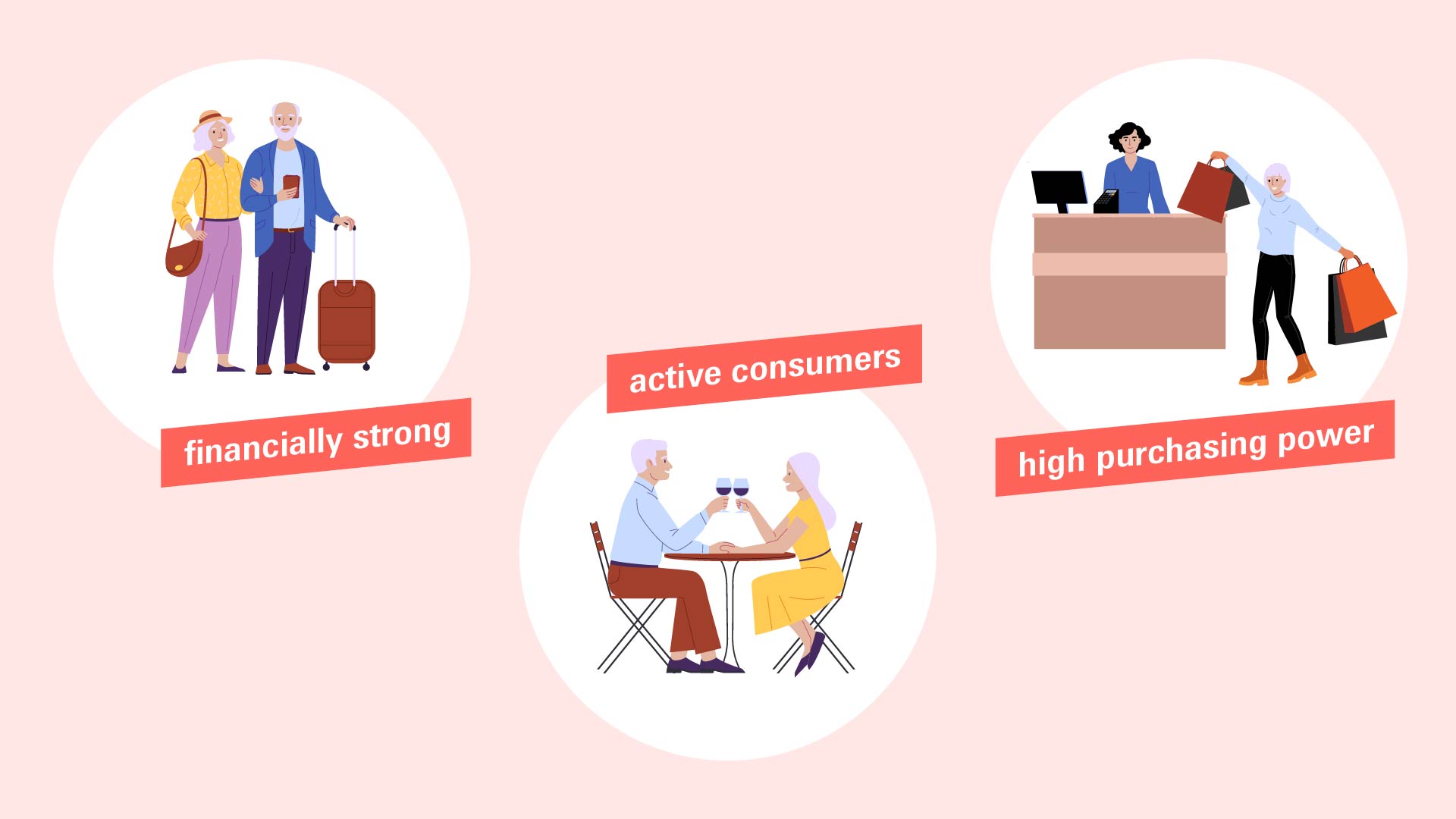 Best Ager: financial strong, active consumers and high purchasing power