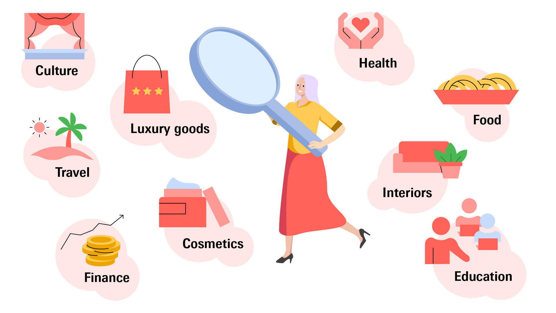 Grafik: Culture, travel, luxury goods, finance, cosmetics, health, interiors, food, education