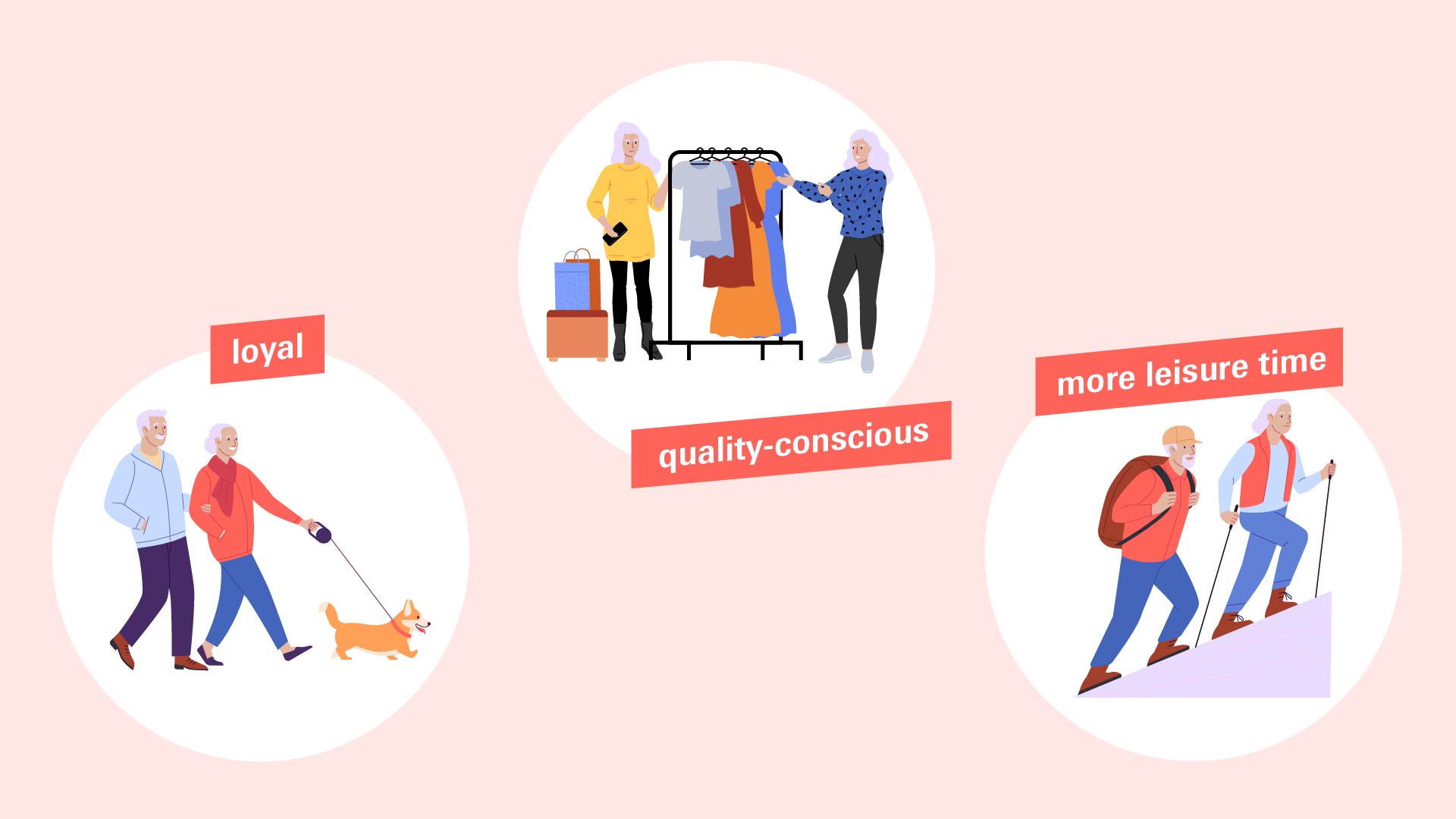 Best Ager: loyal, quality-conscious and more leisure time