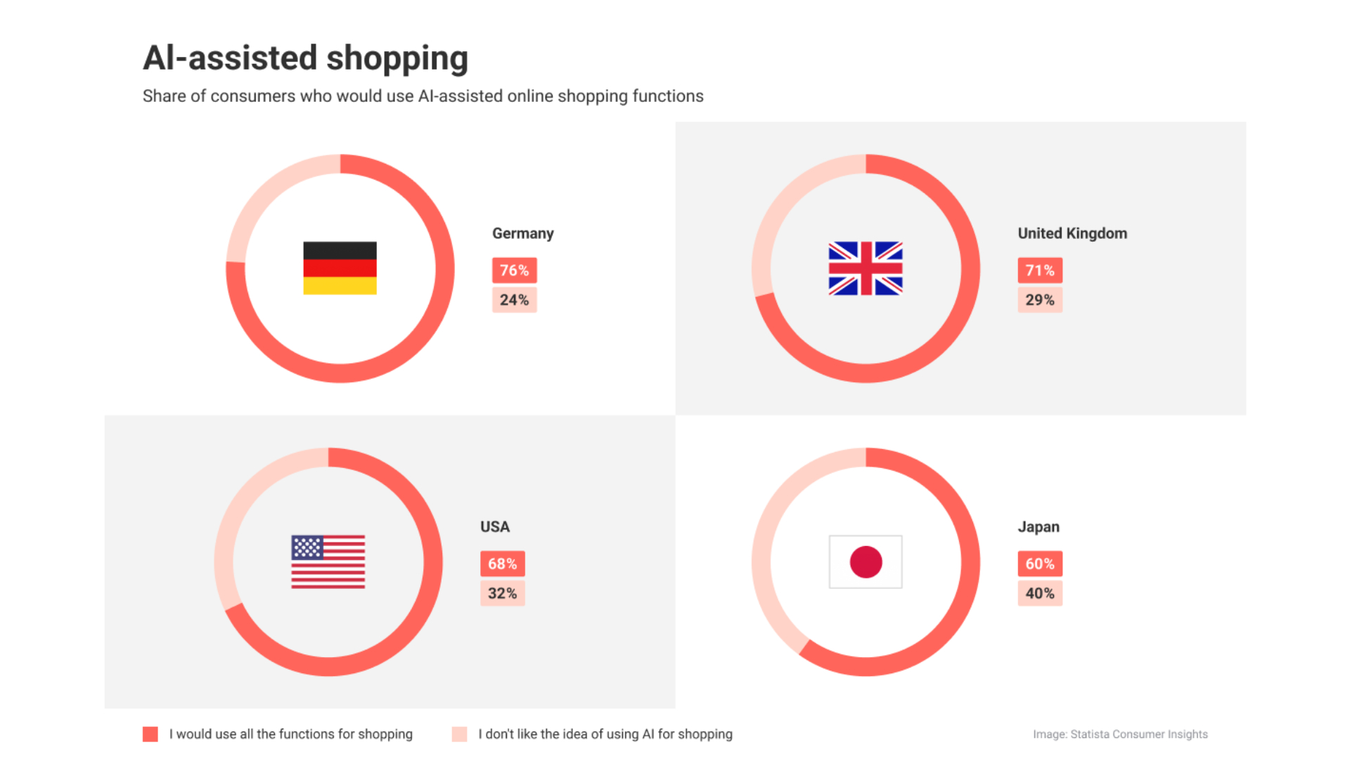 Graphic AI-assisted shopping