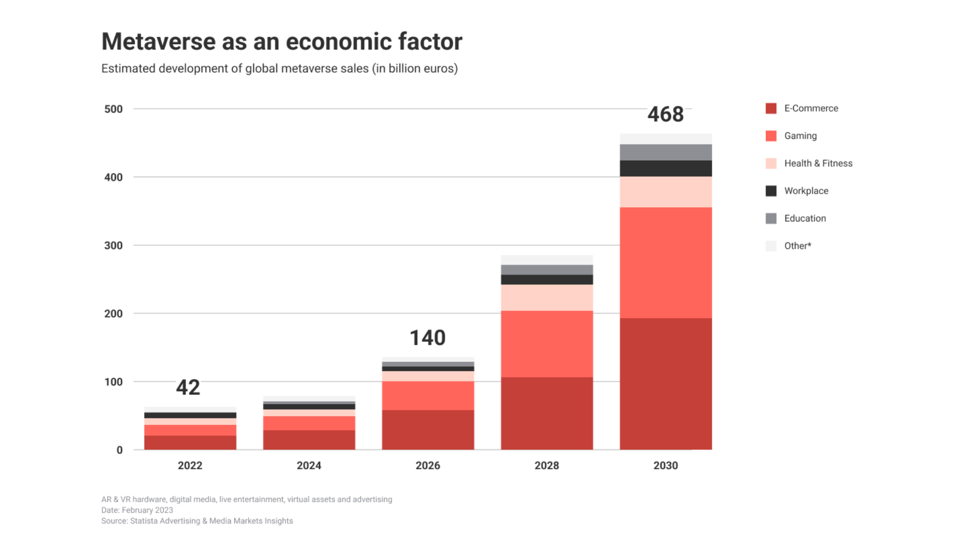 Graphic ‘Metaverse as an economic factor’