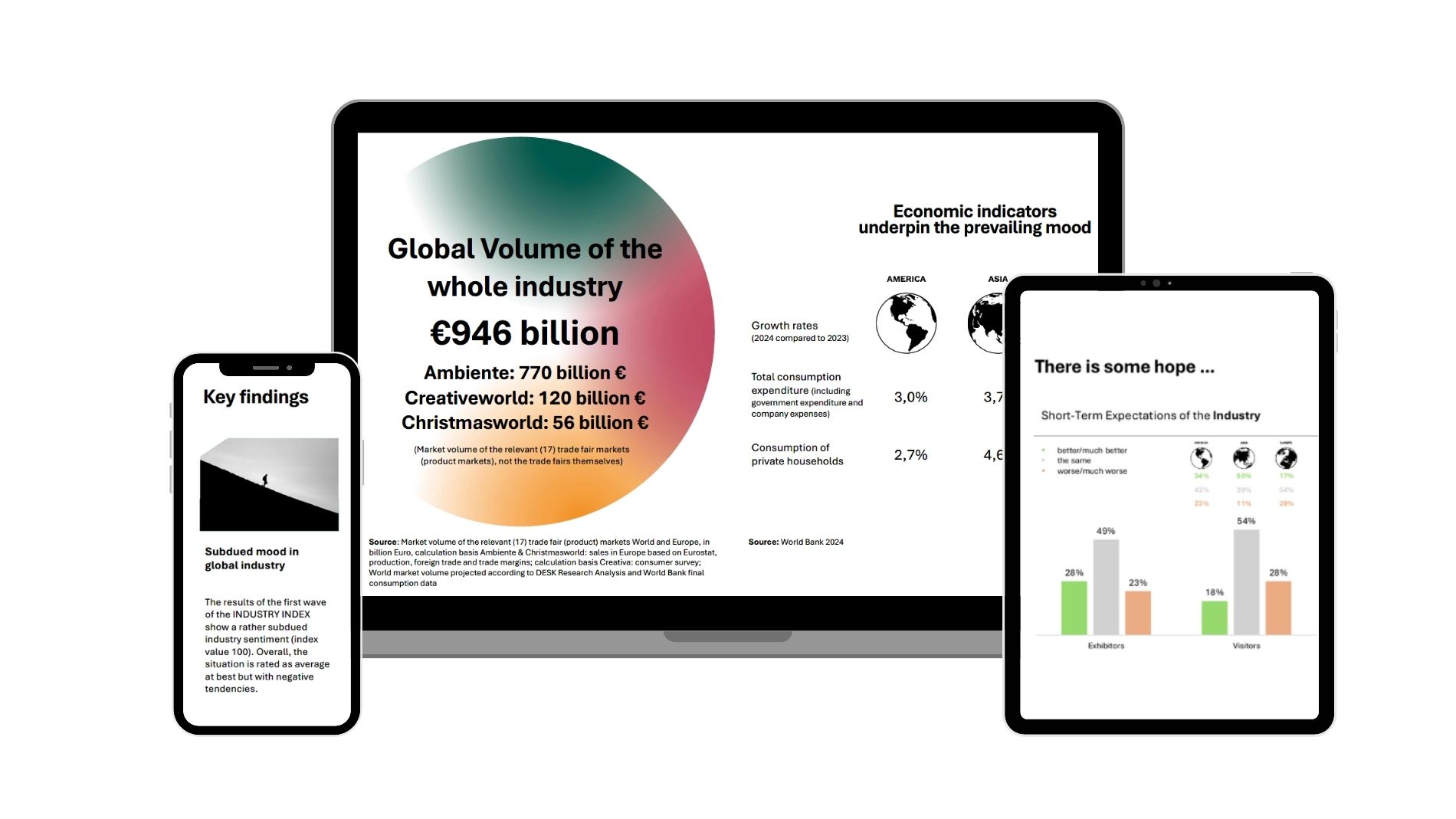 Digital devices showing market report dashboard